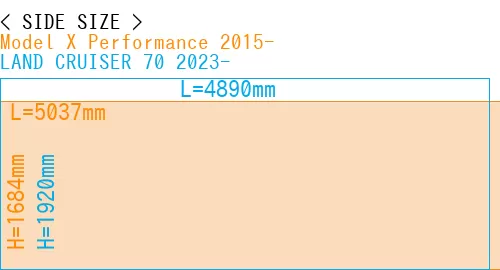 #Model X Performance 2015- + LAND CRUISER 70 2023-